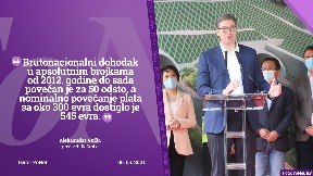 BDP duplo veći